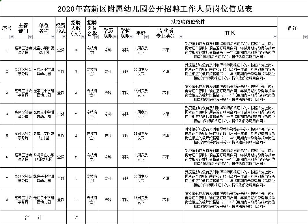 唐山市区的大专院校招聘,唐山紧缺职位一览表