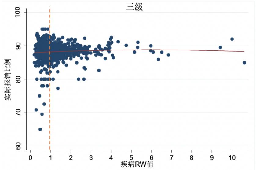 报销一般参考什么政策,报销标准新规