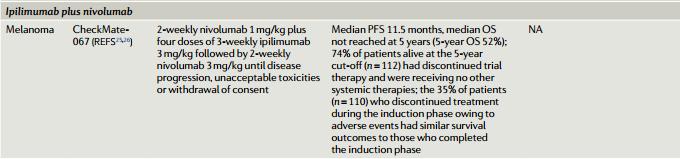 免疫治疗时间,肿瘤免疫治疗能停药吗