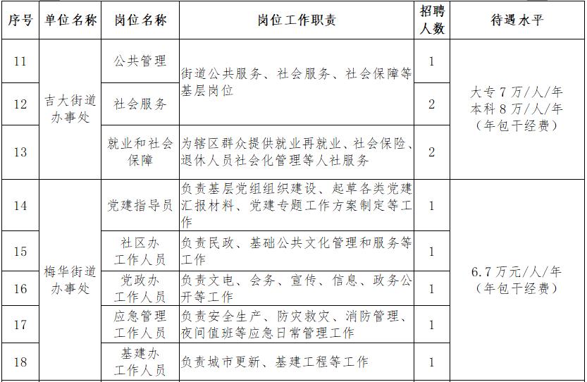 珠海高年薪招聘靠谱吗,珠海高薪岗位有哪些