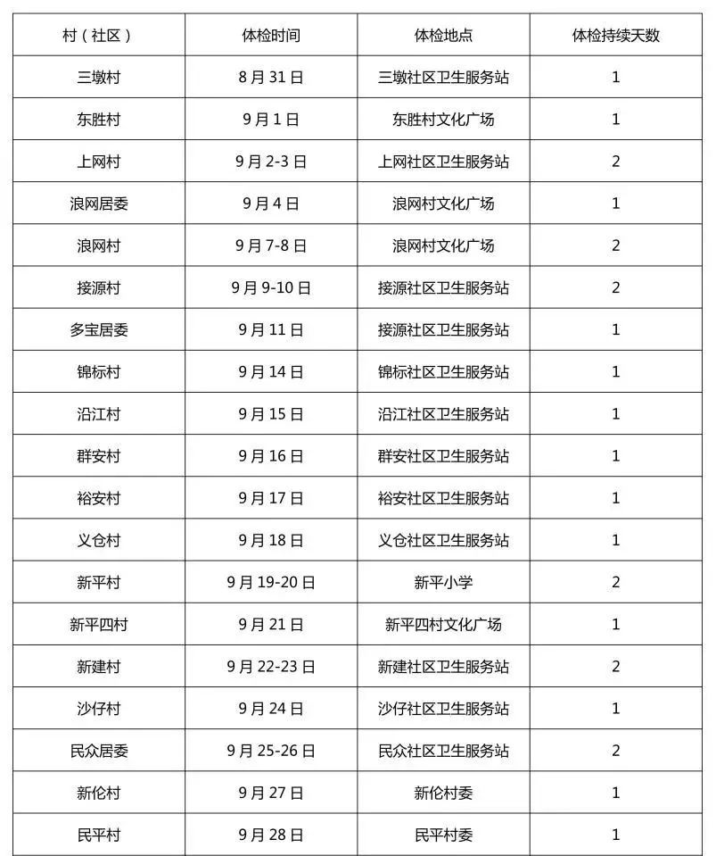老年人免费体检项目有哪些,老年人免费体检