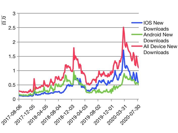 「明察秋毫」察哈尔学会:关于TikTok在美遭封杀你需要关注的事