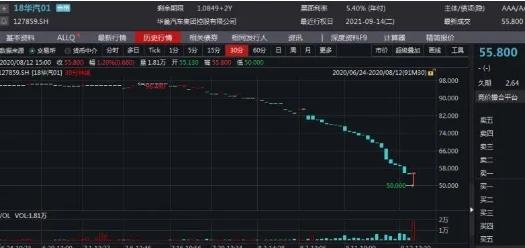 华晨为什么这么有钱,华晨为什么那么便宜