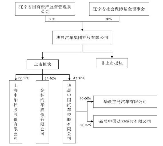 华晨为什么这么有钱,华晨为什么那么便宜