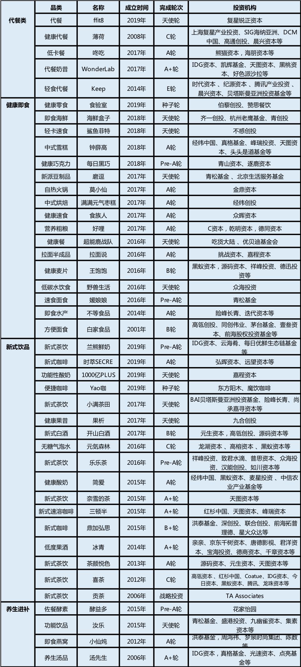 扎心了当代年轻人的朋克养生,年轻人的朋克养生你咋看