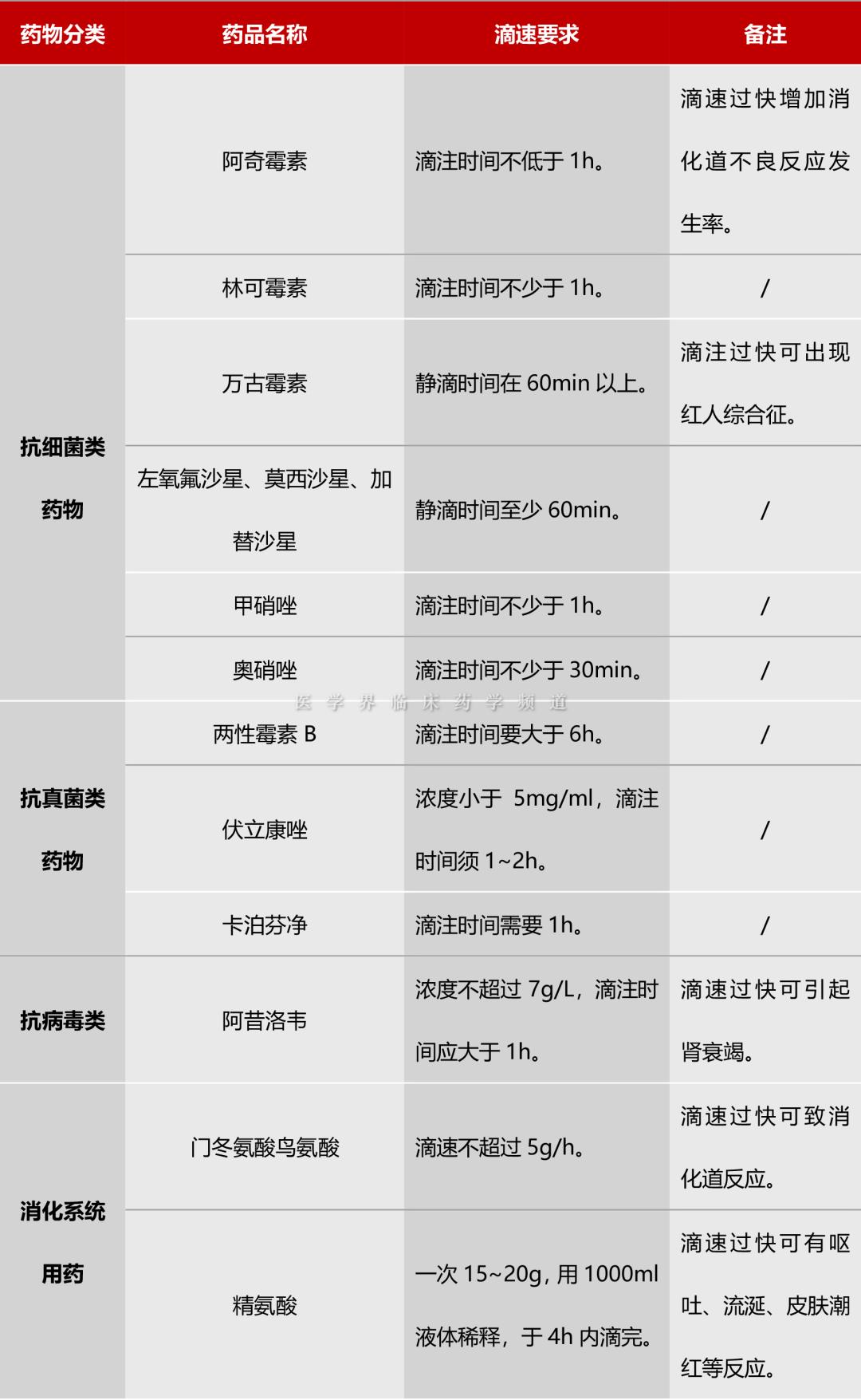 左氧氟沙星输注15分钟后，患者突然血压下降、休克，原因竟然是......