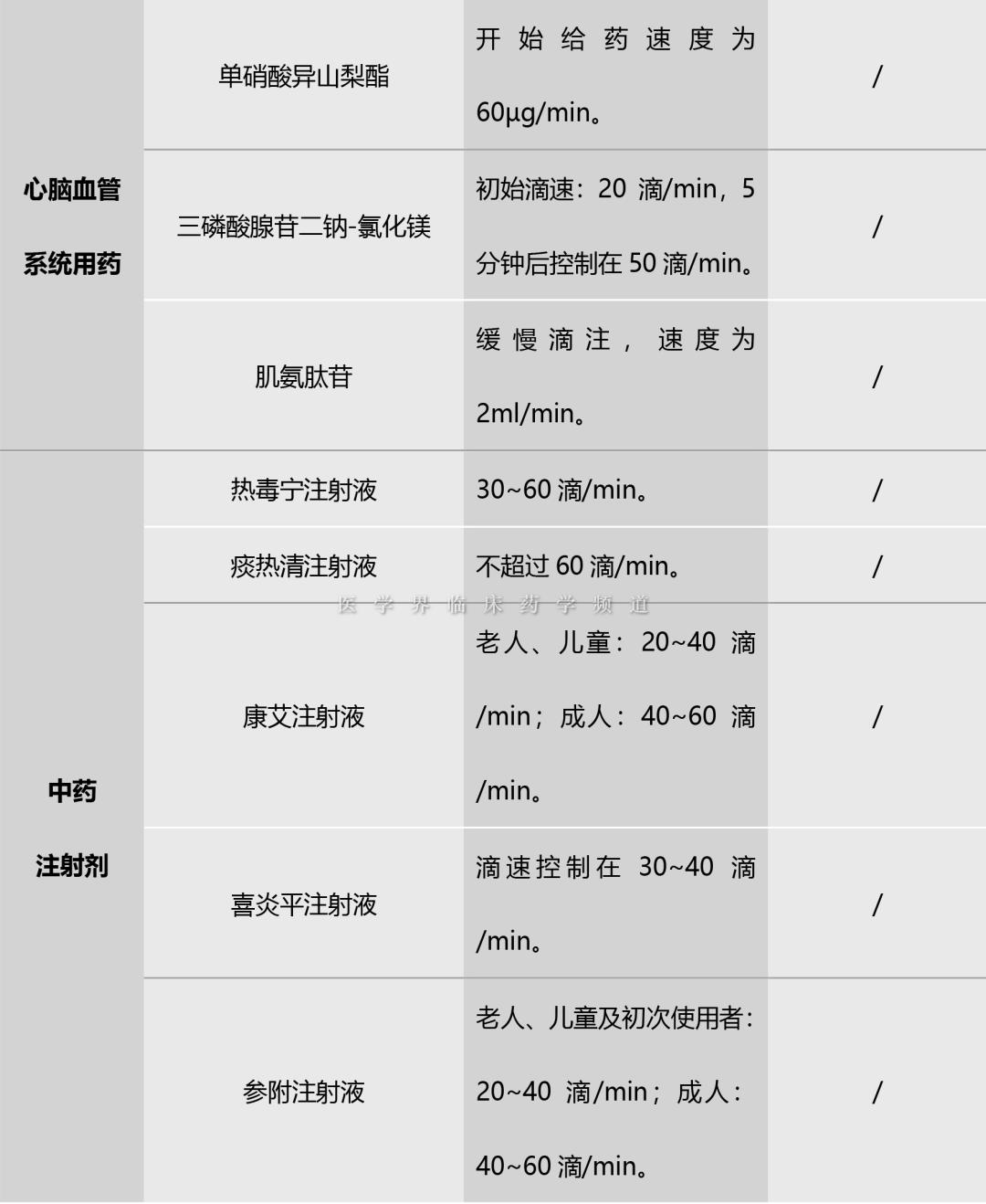 左氧氟沙星输注15分钟后，患者突然血压下降、休克，原因竟然是......