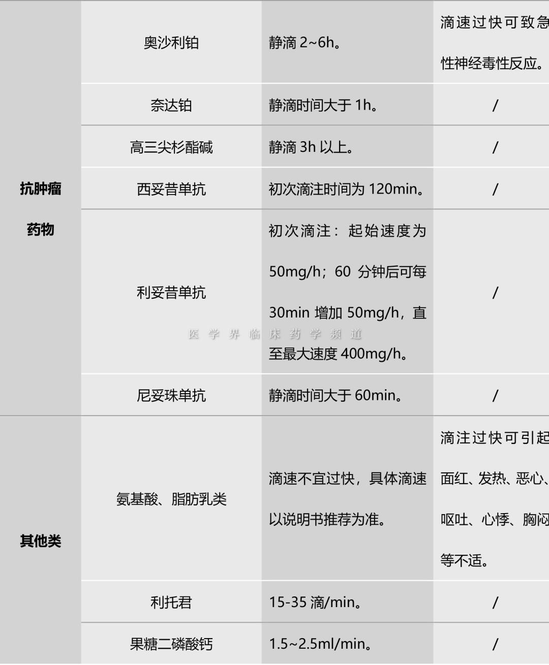 左氧氟沙星输注15分钟后,患者突然血压下降、休克,原因竟然是......