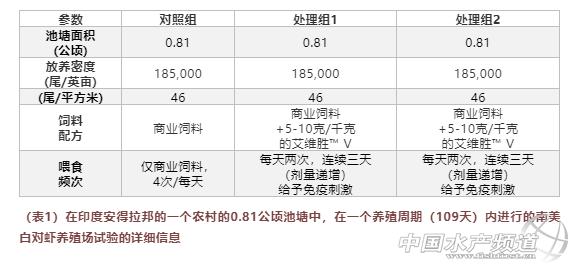 降低虾类养殖致病率，还得从免疫系统入手