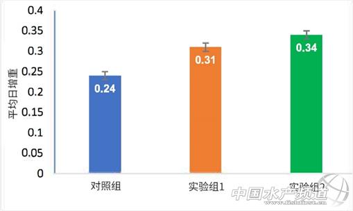 降低虾类养殖致病率，还得从免疫系统入手