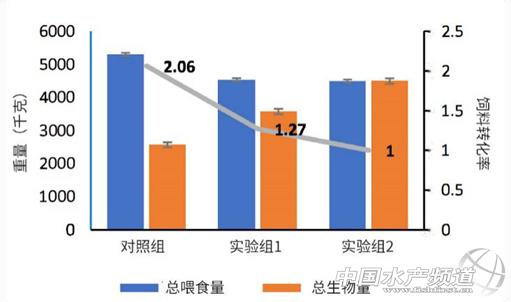 降低虾类养殖致病率，还得从免疫系统入手