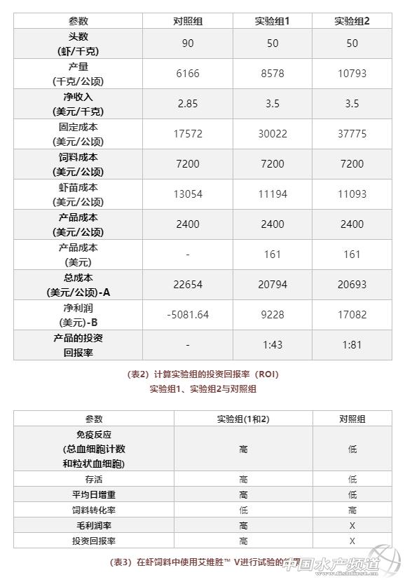 降低虾类养殖致病率，还得从免疫系统入手