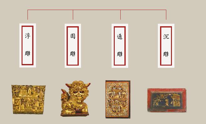 潮汕木雕技法,潮州木雕镂空技法