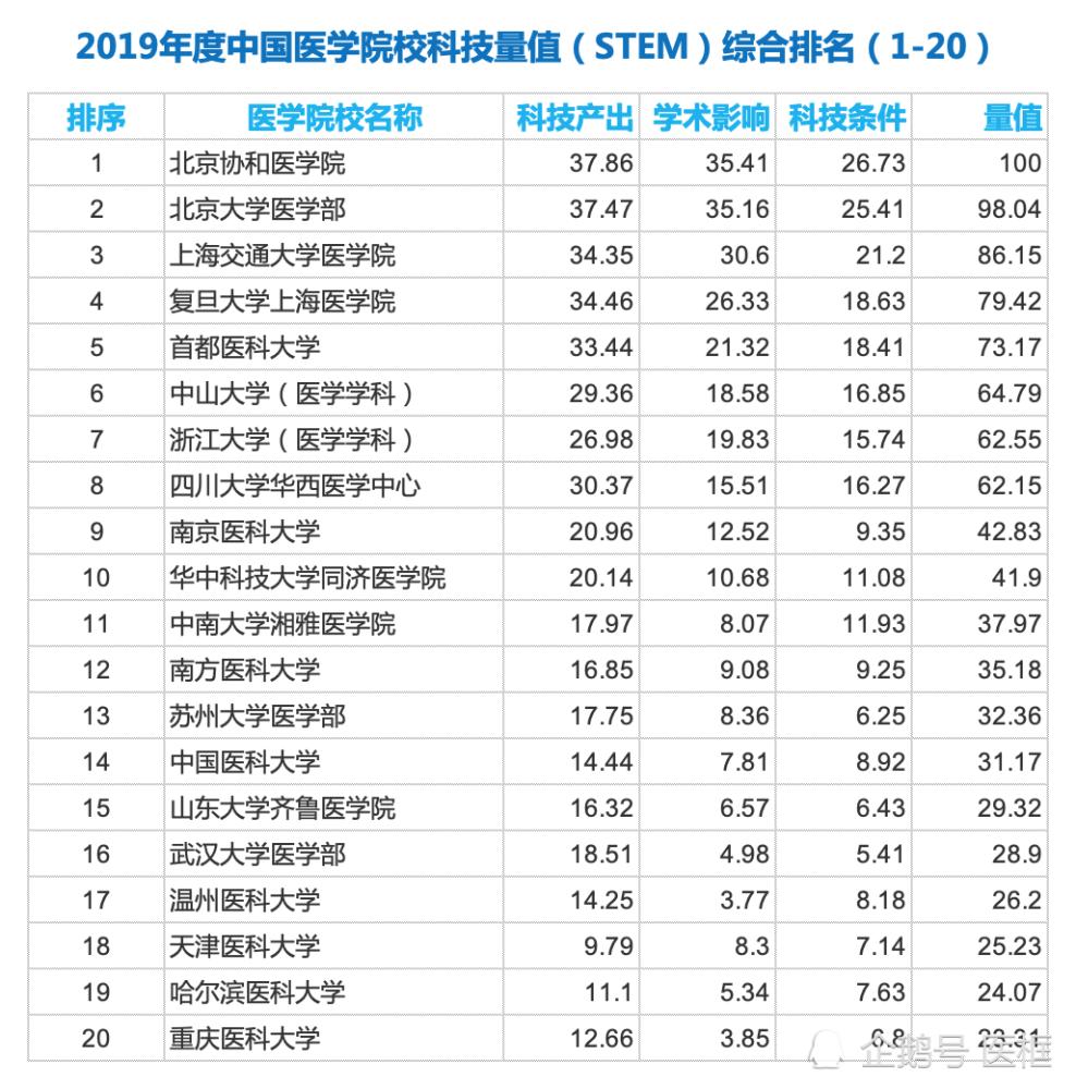 内蒙古十强大学,内蒙古三大大学