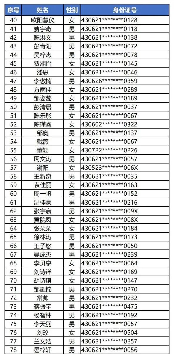 岳阳县八中小升初名单,八中摇号结果怎么看