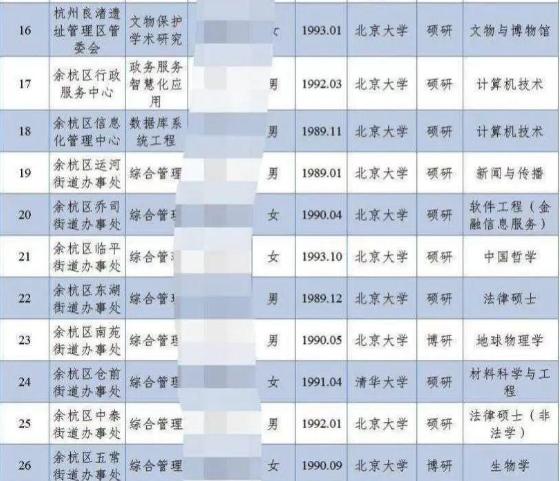 清北硕博机构可靠吗,清北硕博高材生