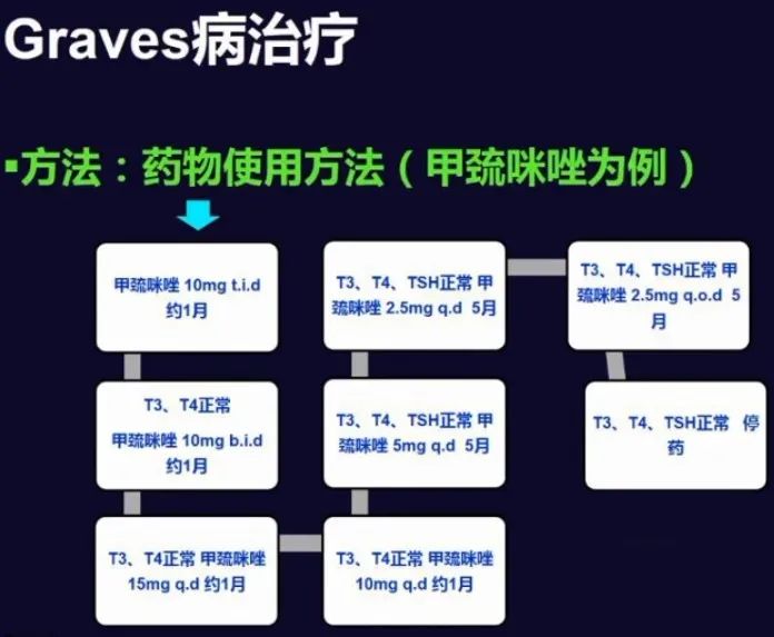四种「难治性甲亢」，管理策略各有不同！|2020CSE