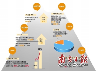 出口信用保险成拓展市场“稳定器”