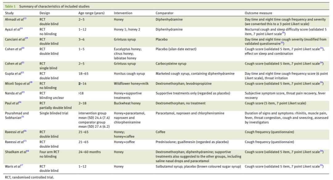 神奇！牛津大学证明：治疗感冒、咳嗽，蜂蜜比抗生素管用