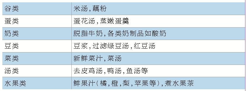 严重肥胖的糖友伴并发症，可以考虑减重手术