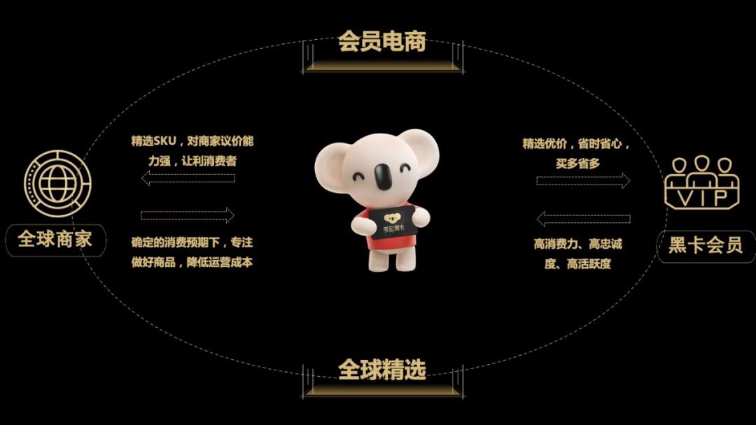 考拉的会员制电商的弊端,考拉双引擎电商