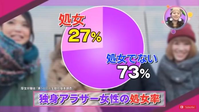 日媒剖析：女人步入30岁，百人斩超肉食女和“老处女”究竟有什么区别？