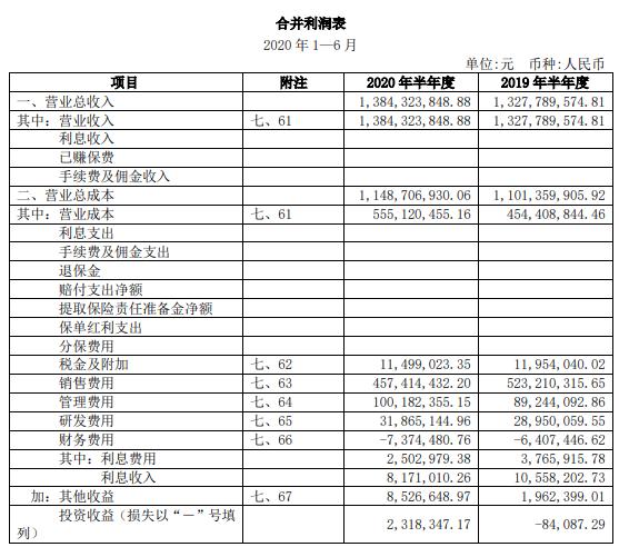 2018年珀莱雅年报,珀莱雅线上与线下销量占比