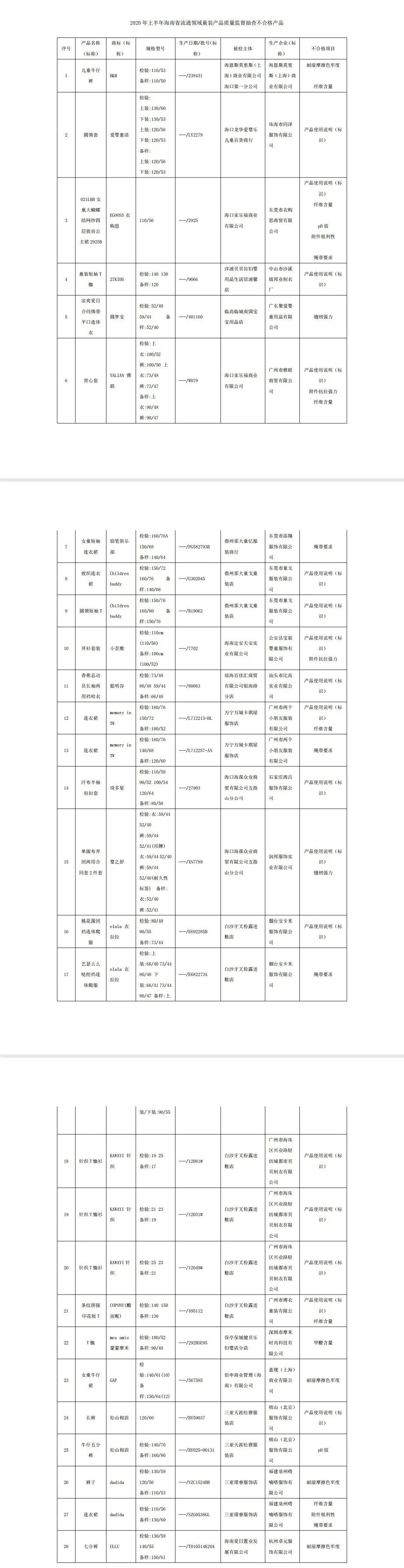 注意!海南这些批次产品不合格,涉及海口等多个市县
