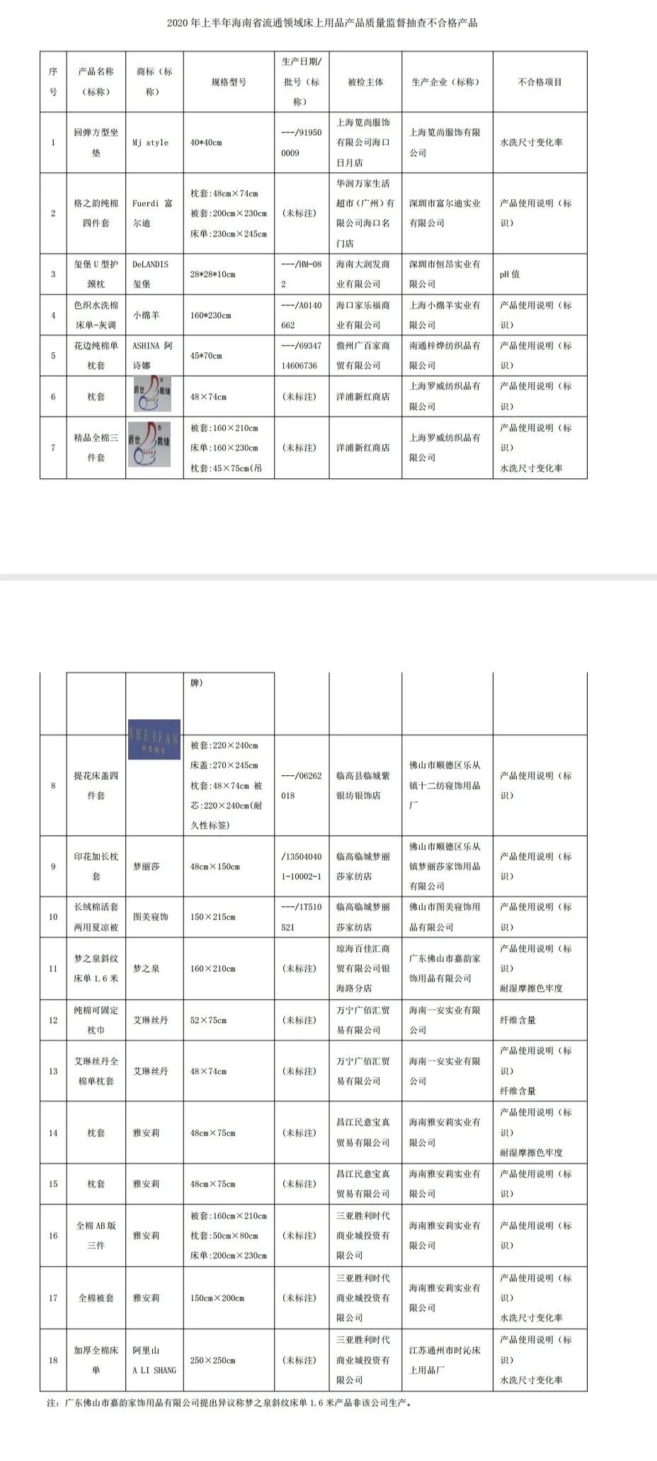 注意!海南这些批次产品不合格,涉及海口等多个市县