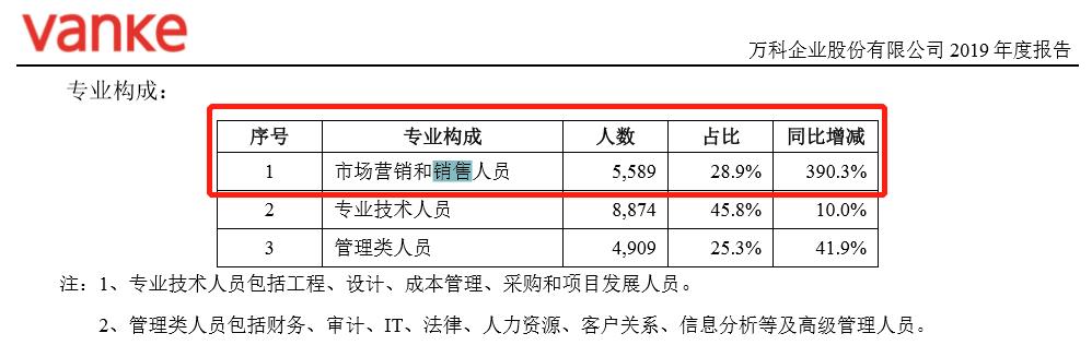 地产的渠道费用，为什么就是降不下来