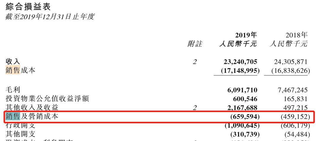 地产的渠道费用，为什么就是降不下来