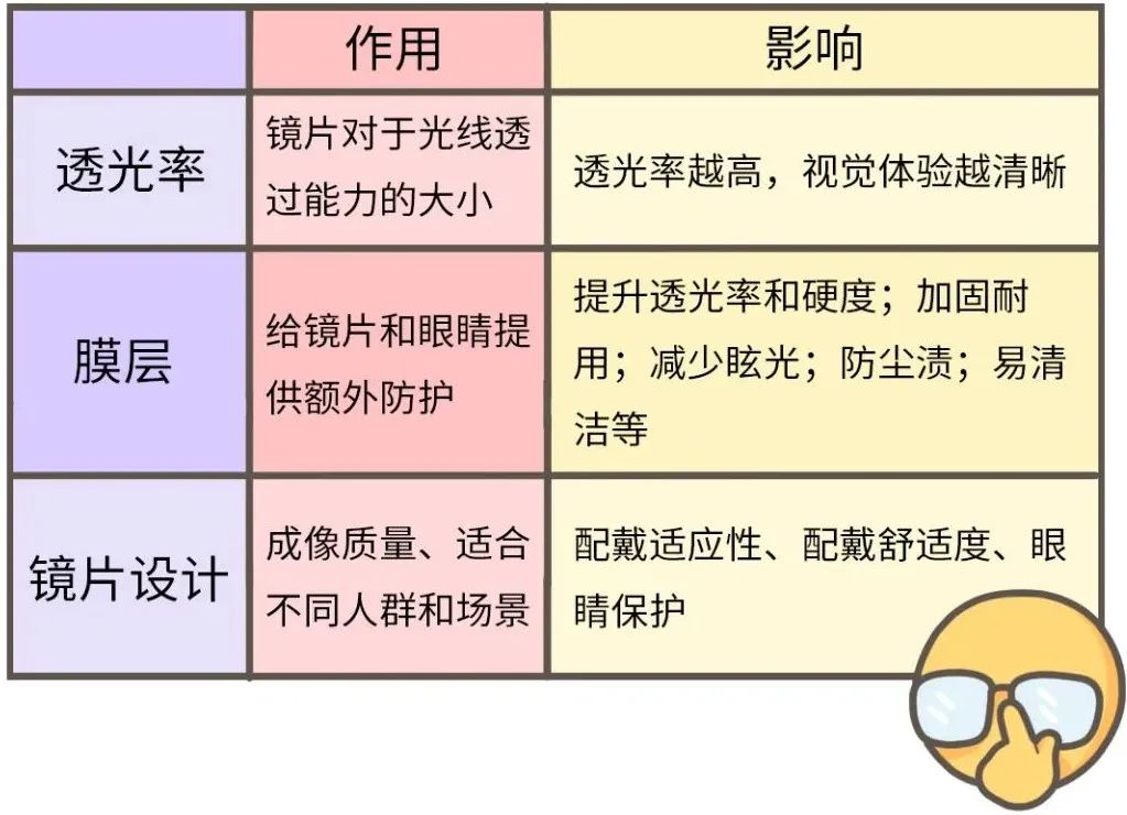 小学生150度近视还可以矫正视力吗,儿童近视视力矫正训练靠谱吗