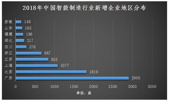 智能制造技术就业前景及薪酬,高级智能制造工程技术人员就业