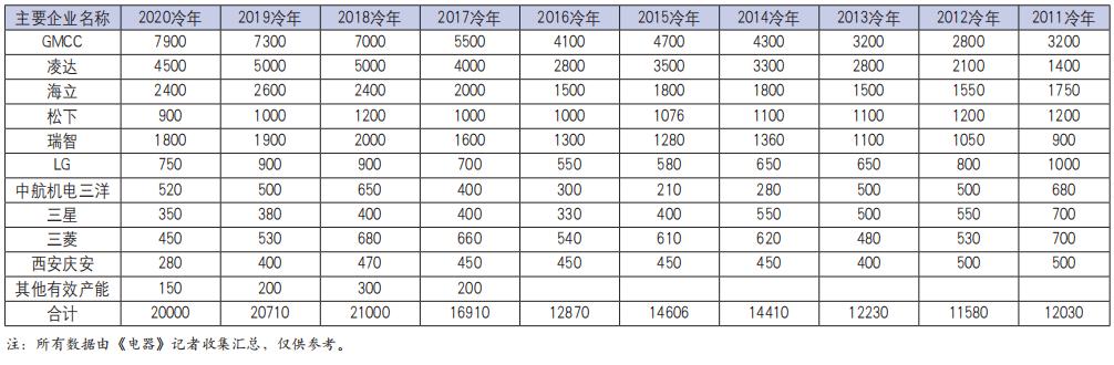 压缩机对疫情的影响,疫情对中国压缩机的影响