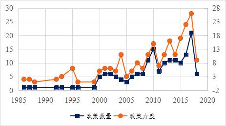 城市生活垃圾管理办法2015年,生活垃圾管理的现状及对策