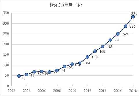 城市生活垃圾管理办法2015年,生活垃圾管理的现状及对策