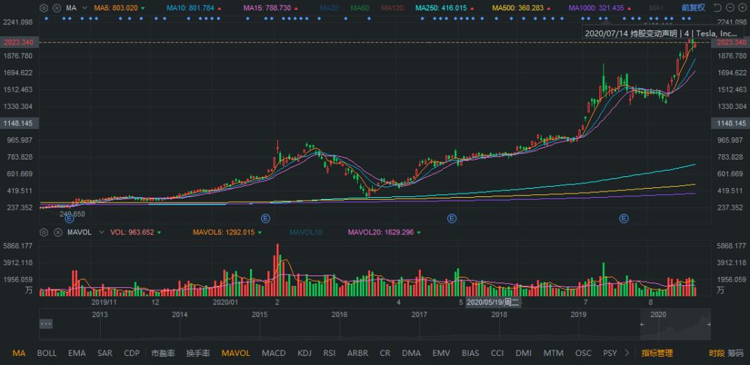 市场变了!2.5亿做空资金*击狙**两注册制新股,其中一只已暴跌超16%!券商惊呼:可做空的融券已全部被借出