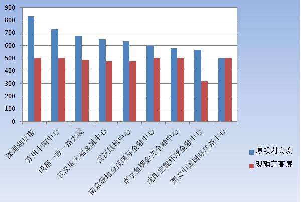 西安东三爻项目,西安东三爻拆迁