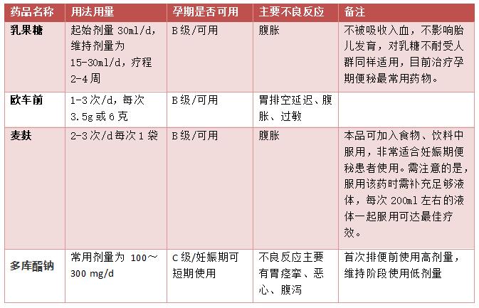 孕期便秘一粒一粒的怎么办,孕期吃补血的药严重便秘怎么办