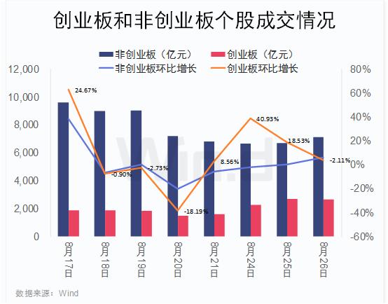 创业板新股上市做空,创业板新股上市融券做空隐瞒数据