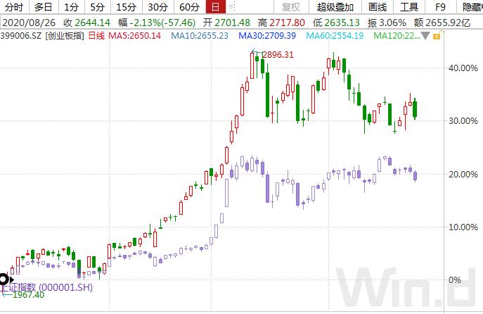 创业板新股上市做空,创业板新股上市融券做空隐瞒数据
