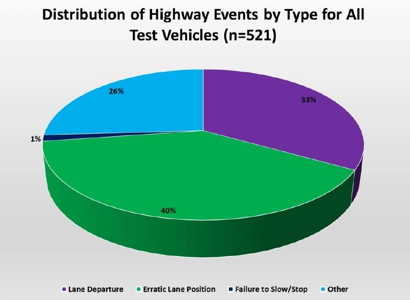adas汽车安全技术,adas自动辅助驾驶系统