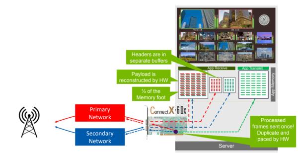 5G+8K+AI渐成主流NVIDIA将如何赋能广电传媒行业技术升级