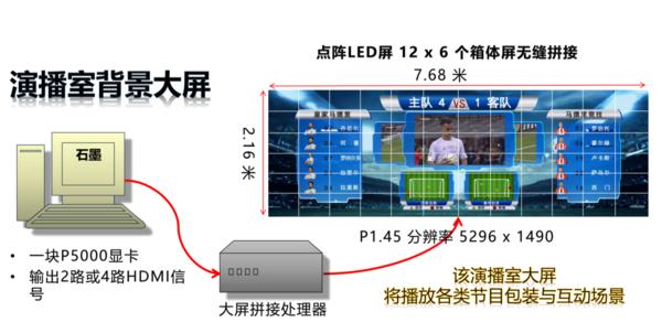 5G+8K+AI渐成主流NVIDIA将如何赋能广电传媒行业技术升级
