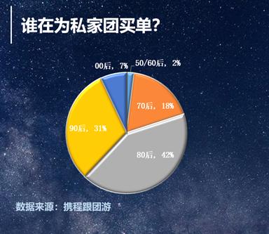携程私家团为什么有些贵有些便宜,携程旅游团疫情