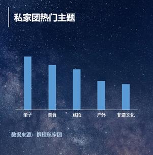 携程私家团为什么有些贵有些便宜,携程旅游团疫情