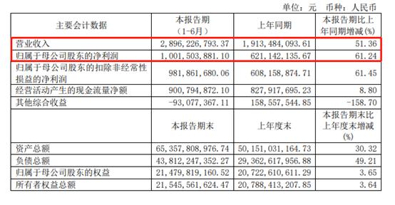 “把适当服务给适当客户”，国金证券佣金宝APP6.0最新版本即将揭开悬念，投行收入增2倍更是看点