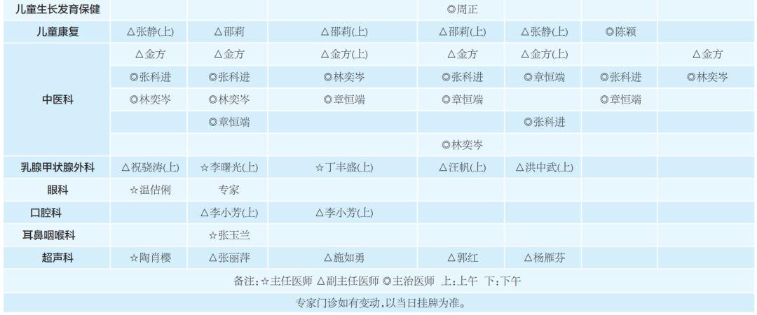 区妇幼保健院新院区,妇幼新院区最新消息