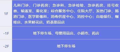区妇幼保健院新院区,妇幼新院区最新消息
