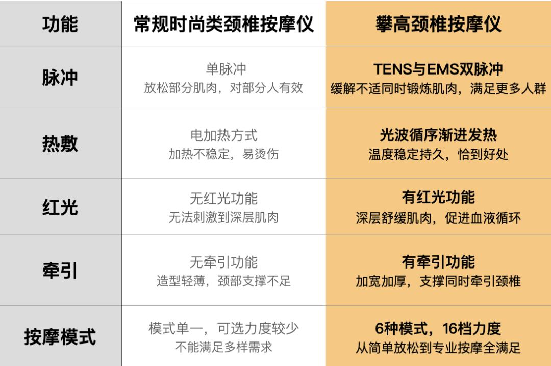 俄航局联合NASA「电疗」技术！15分钟告别脖颈酸痛…爽